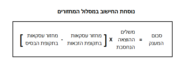 נוסחת חישוב מסלול מחזורים - מילואים.PNG