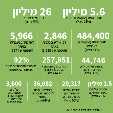 דף סיכום 2018 - ממשלה.PNG