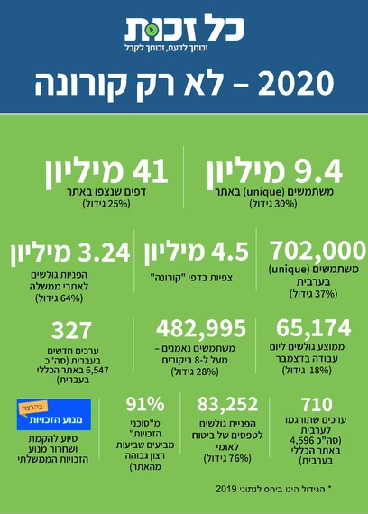 דף סיכום 2020 - ממשלה.png