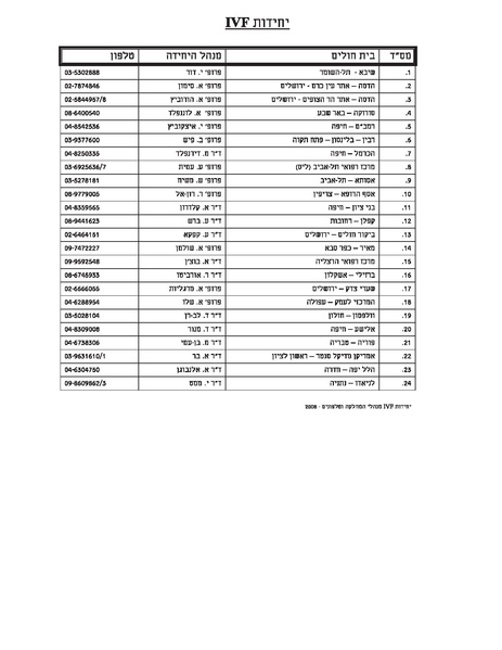 קובץ:רשימת יחידות הפריה.pdf