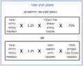 תמונה ממוזערת לגרסה מ־14:29, 14 בנובמבר 2023