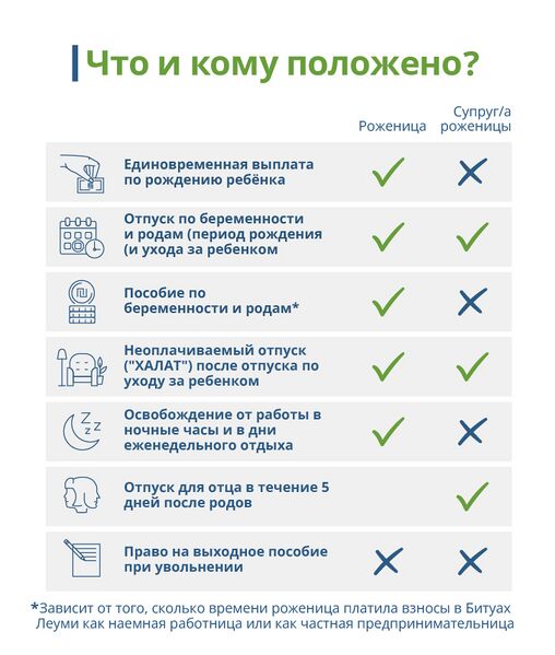 Файл:אינפו לידה שקטה רוסית.jpg