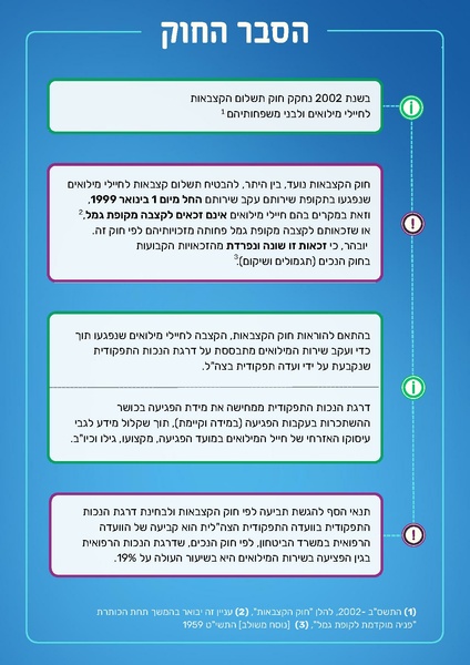 קובץ:מדריך קצבת אי כושר לחיילי מילואים.pdf