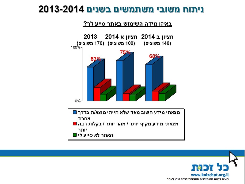 קובץ:סיכום פעילות 2014.pdf