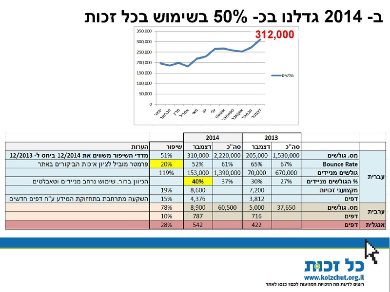 קובץ:סיכום פעילות 2014.pdf