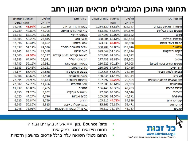 קובץ:סיכום פעילות 2014.pdf