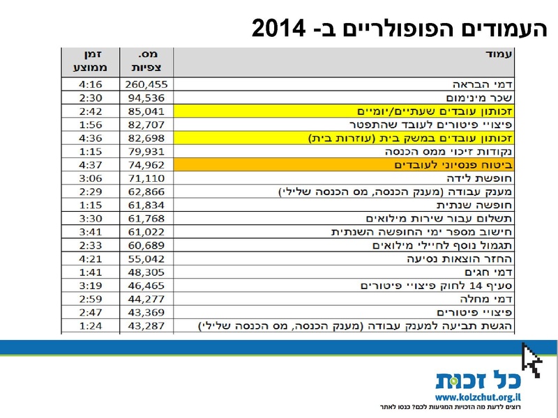 קובץ:סיכום פעילות 2014.pdf