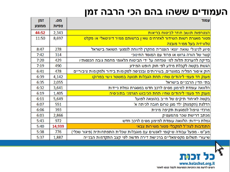 קובץ:סיכום פעילות 2014.pdf
