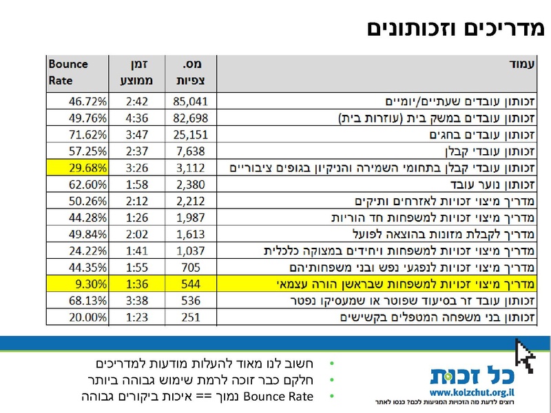 קובץ:סיכום פעילות 2014.pdf