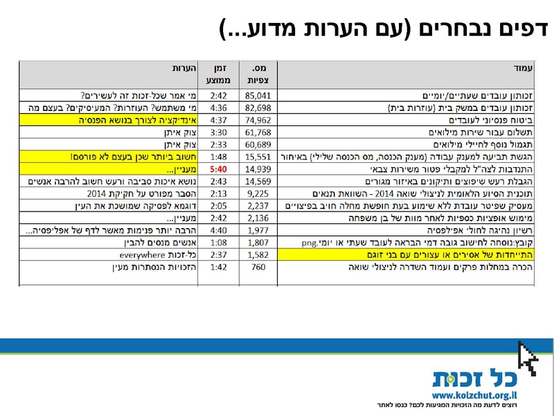 קובץ:סיכום פעילות 2014.pdf