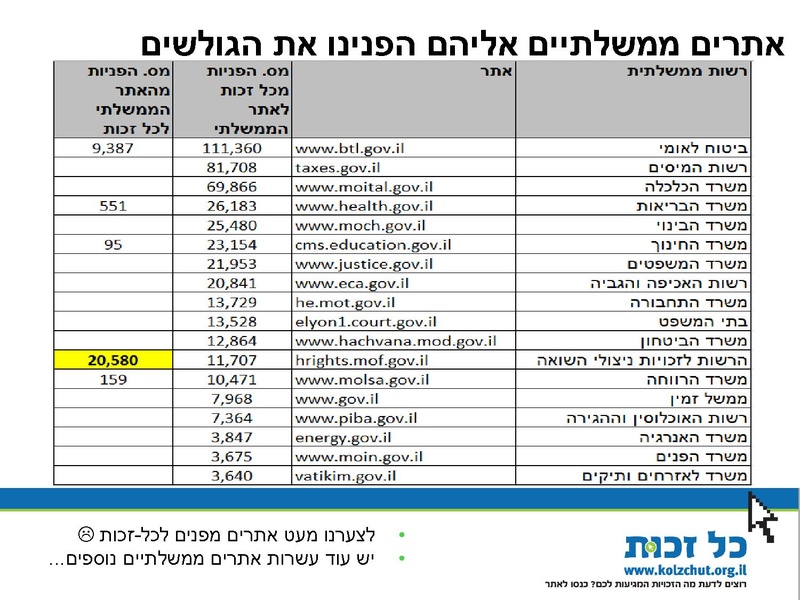קובץ:סיכום פעילות 2014.pdf