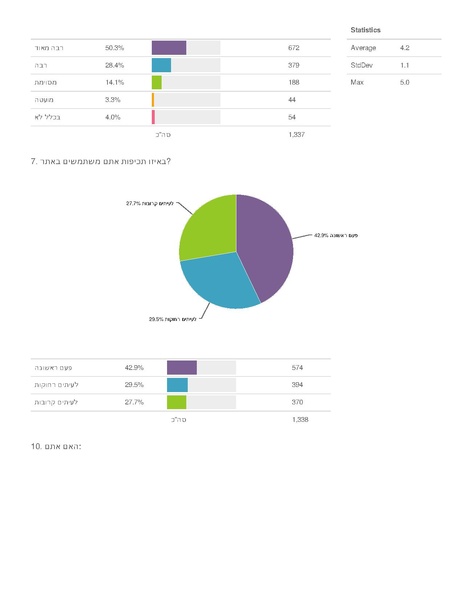 קובץ:Q2-2015-Survey-Users.pdf