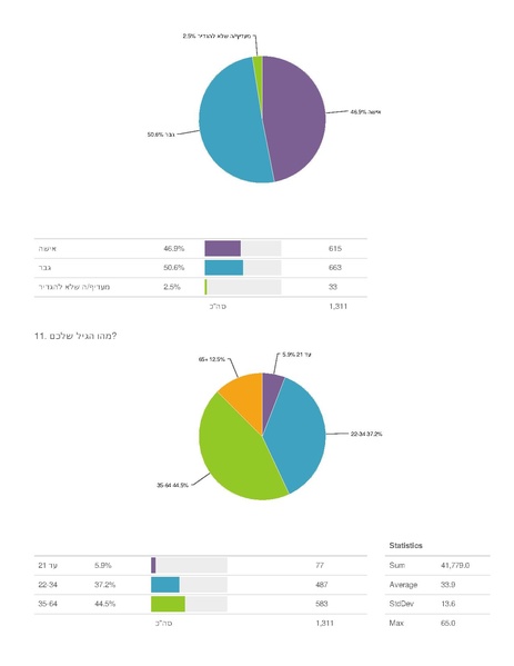 קובץ:Q2-2015-Survey-Users.pdf