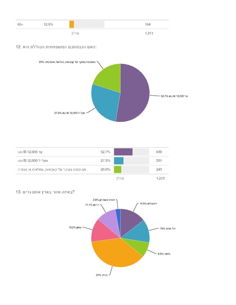 קובץ:Q2-2015-Survey-Users.pdf