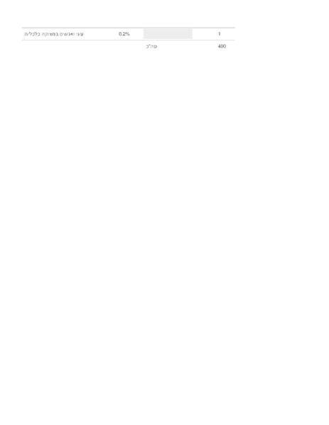 קובץ:Q2-2015-Survey-Users.pdf