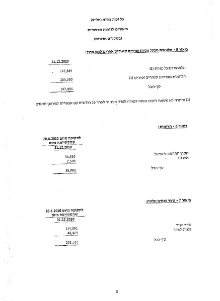 קובץ:דוח כספי 2010.pdf