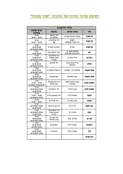 קובץ:רשימת מרכזי הזכויות.pdf