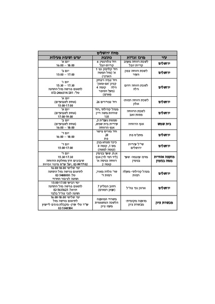 קובץ:רשימת מרכזי הזכויות.pdf