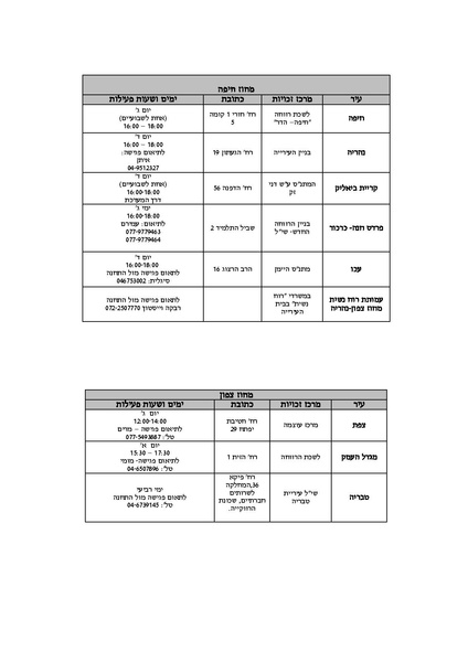 קובץ:רשימת מרכזי הזכויות.pdf
