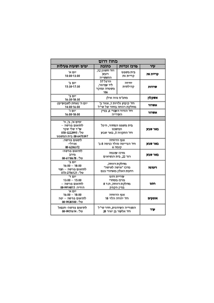 קובץ:רשימת מרכזי הזכויות.pdf