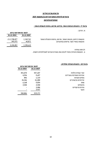 קובץ:כל זכות - דוחות כספיים - 2019 - חתום.pdf