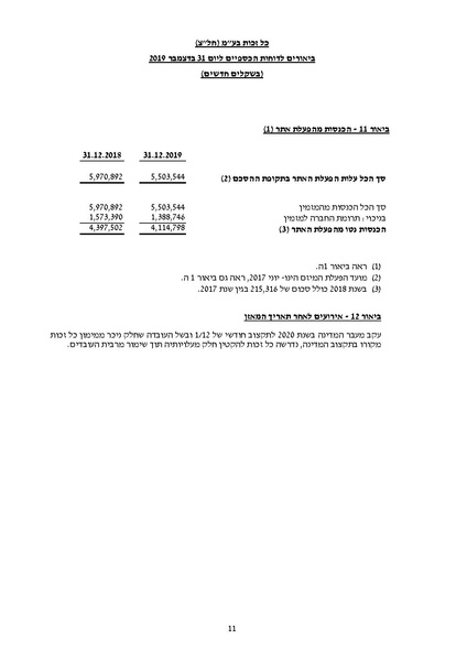 קובץ:כל זכות - דוחות כספיים - 2019 - חתום.pdf