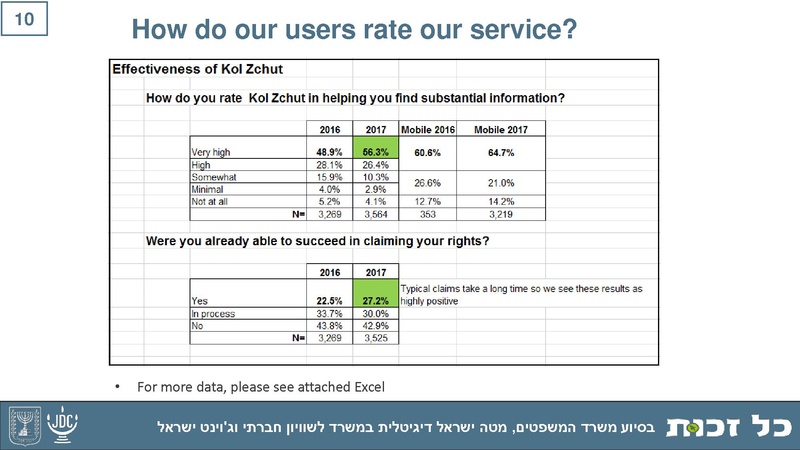 קובץ:Kol Zchut 2017 Summary - ENGLISH.pdf