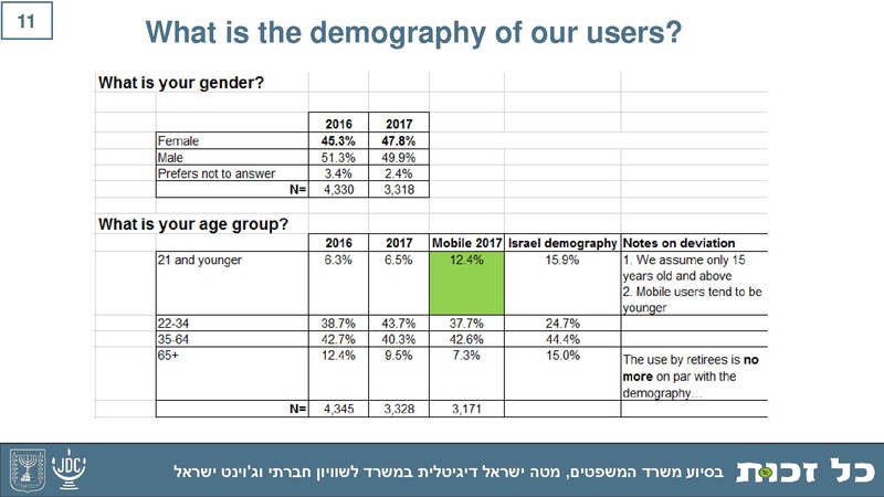 קובץ:Kol Zchut 2017 Summary - ENGLISH.pdf