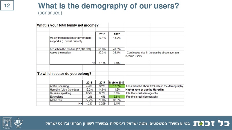 קובץ:Kol Zchut 2017 Summary - ENGLISH.pdf