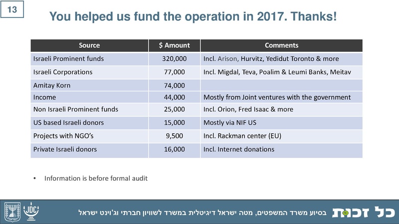 קובץ:Kol Zchut 2017 Summary - ENGLISH.pdf