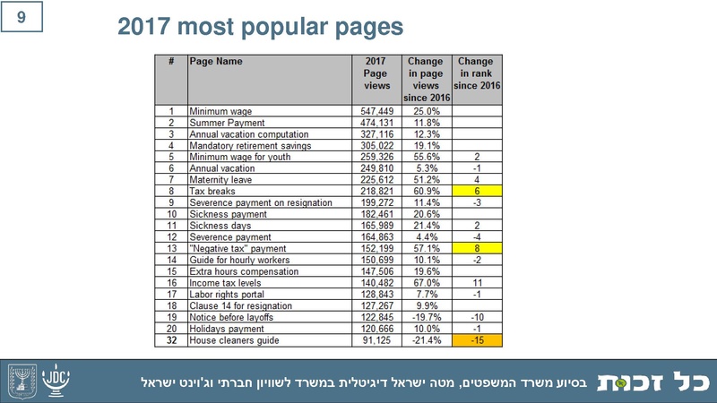 קובץ:Kol Zchut 2017 Summary - ENGLISH.pdf
