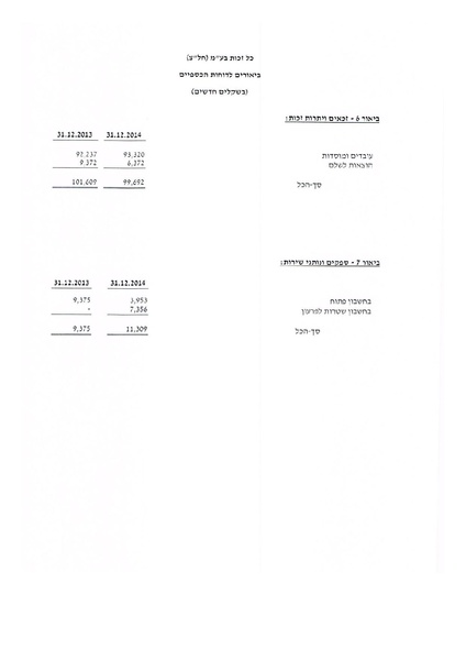 קובץ:כל-זכות - דוחות כספיים חתומים - 2014.pdf