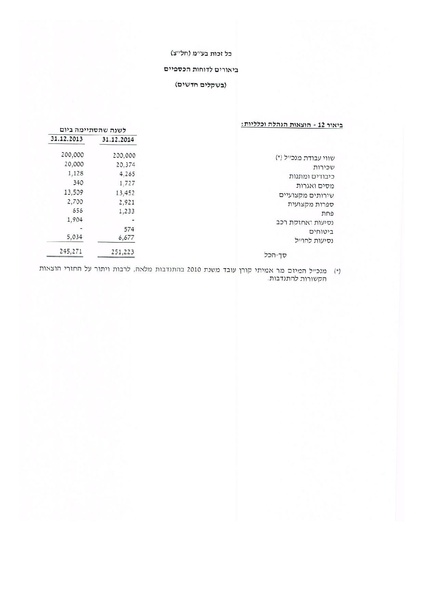 קובץ:כל-זכות - דוחות כספיים חתומים - 2014.pdf
