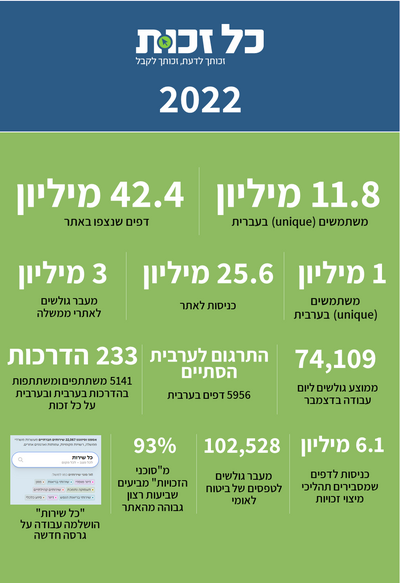 סיכום 2022.png