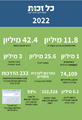 תמונה ממוזערת לגרסה מ־21:09, 1 בפברואר 2023