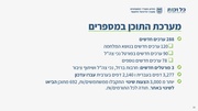 → לדף הקודם