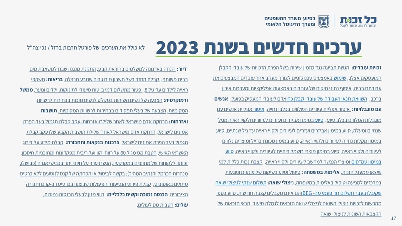 קובץ:כל זכות - סיכום 2023.pdf