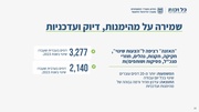 לדף הבא ←