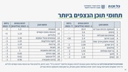 לדף הבא ←