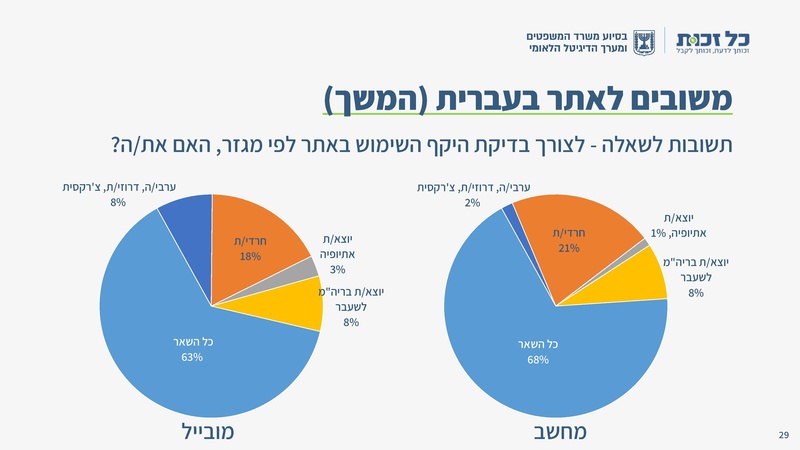קובץ:כל זכות - סיכום 2023.pdf
