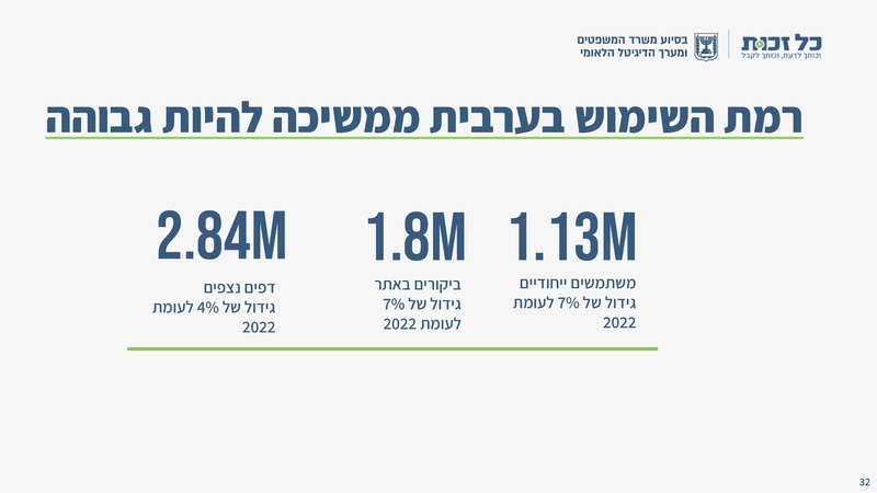קובץ:כל זכות - סיכום 2023.pdf