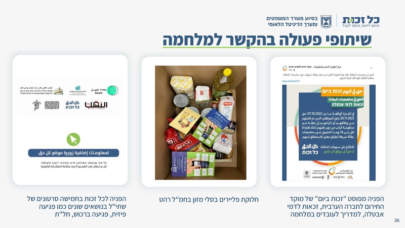 קובץ:כל זכות - סיכום 2023.pdf