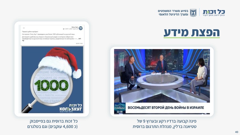 קובץ:כל זכות - סיכום 2023.pdf