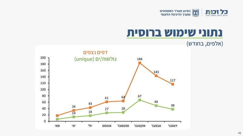 קובץ:כל זכות - סיכום 2023.pdf