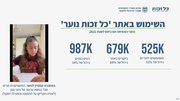 לדף הבא ←