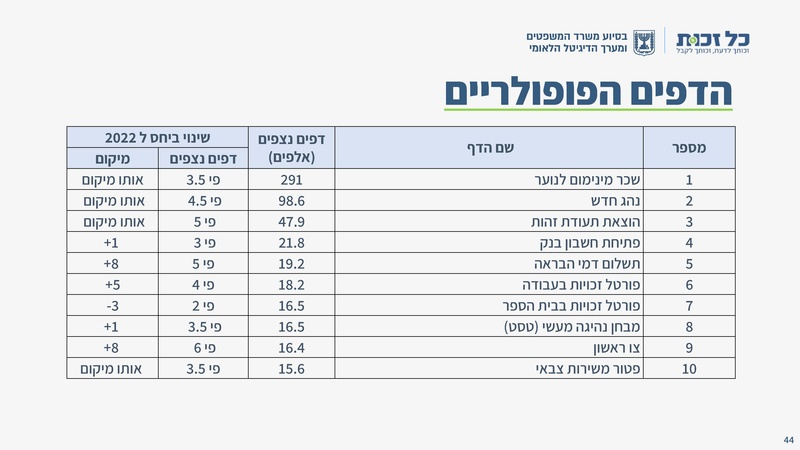 קובץ:כל זכות - סיכום 2023.pdf