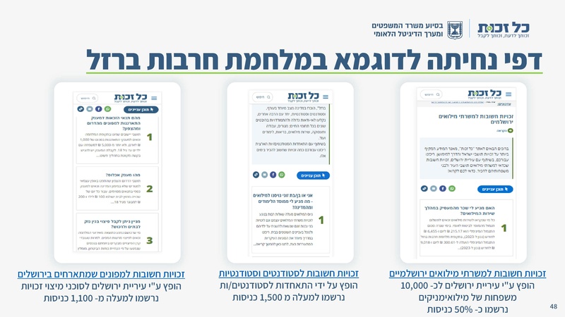 קובץ:כל זכות - סיכום 2023.pdf