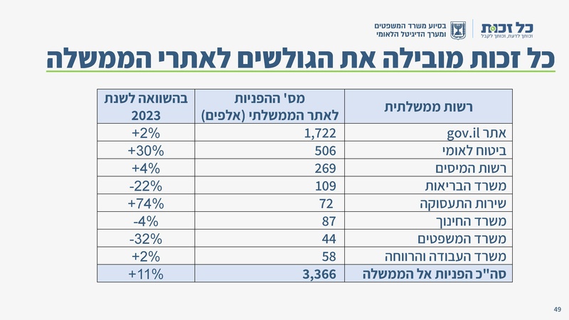 קובץ:כל זכות - סיכום 2023.pdf