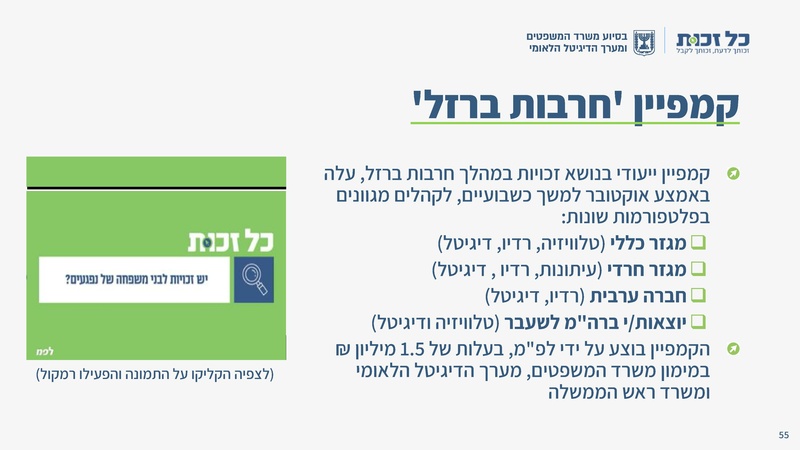 קובץ:כל זכות - סיכום 2023.pdf