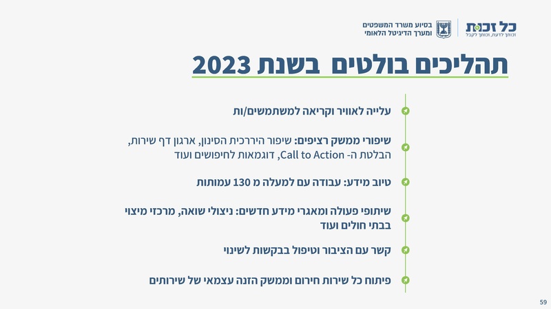 קובץ:כל זכות - סיכום 2023.pdf